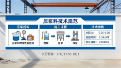 汝南本地工厂讲解：说一遍公路压浆料和铁路压浆料的区别